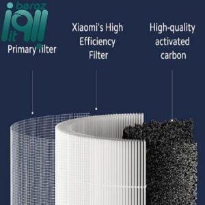فیلتر تصفیه کننده هوا شیائومی مدل 4 Compact «اورجینال – ارسال 1 ساعت»